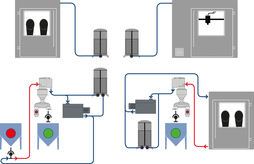 Illustration of conveying systems