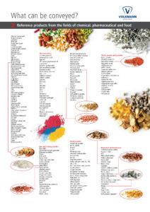 Volkmann brochure list of Conveyable Materials experience